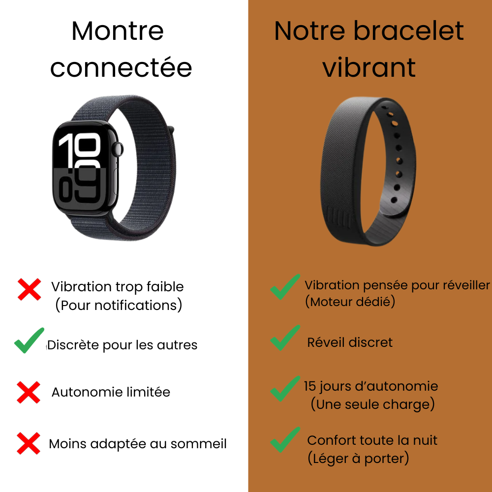 Bracelet réveil pour sourds et malentendants