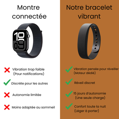 Bracelet réveil pour sourds et malentendants